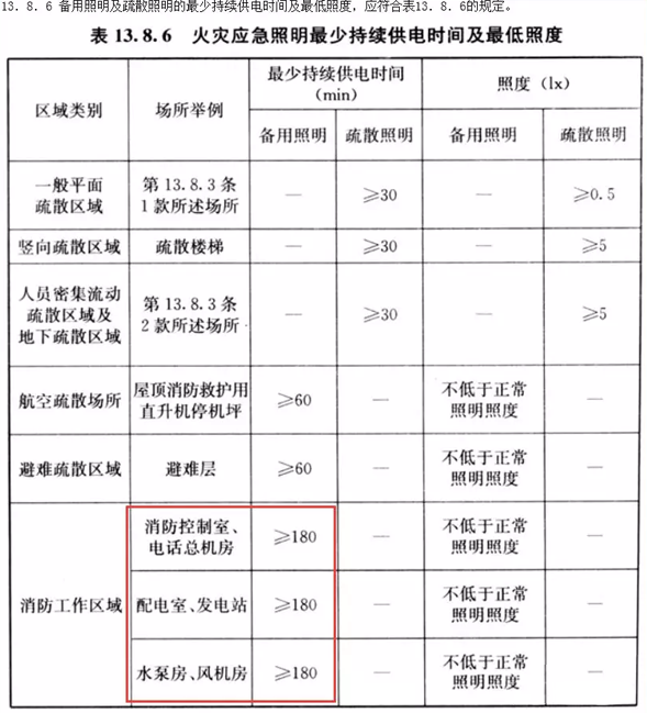 消防要求消防主机备电多少时间