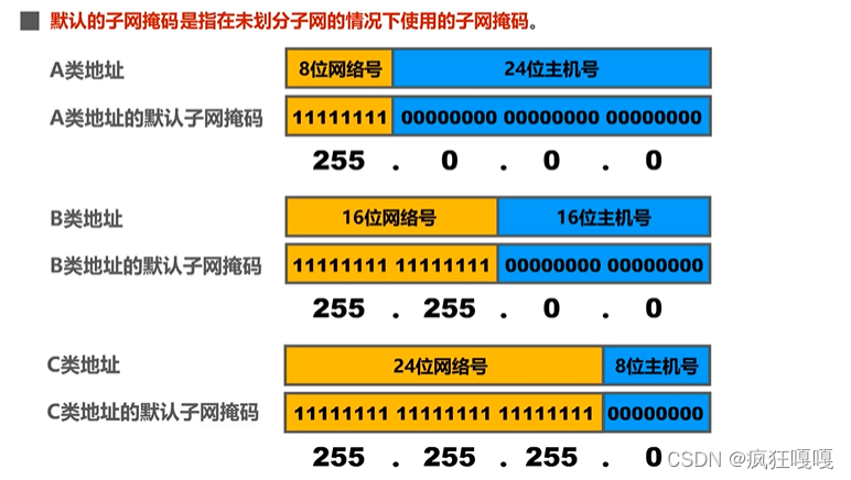 主机网络号怎么组成的