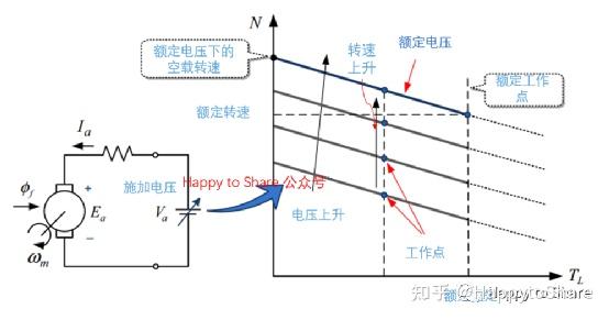 挤出机主机电流与转速