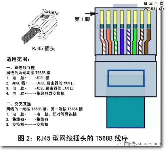主机接网线如何接线