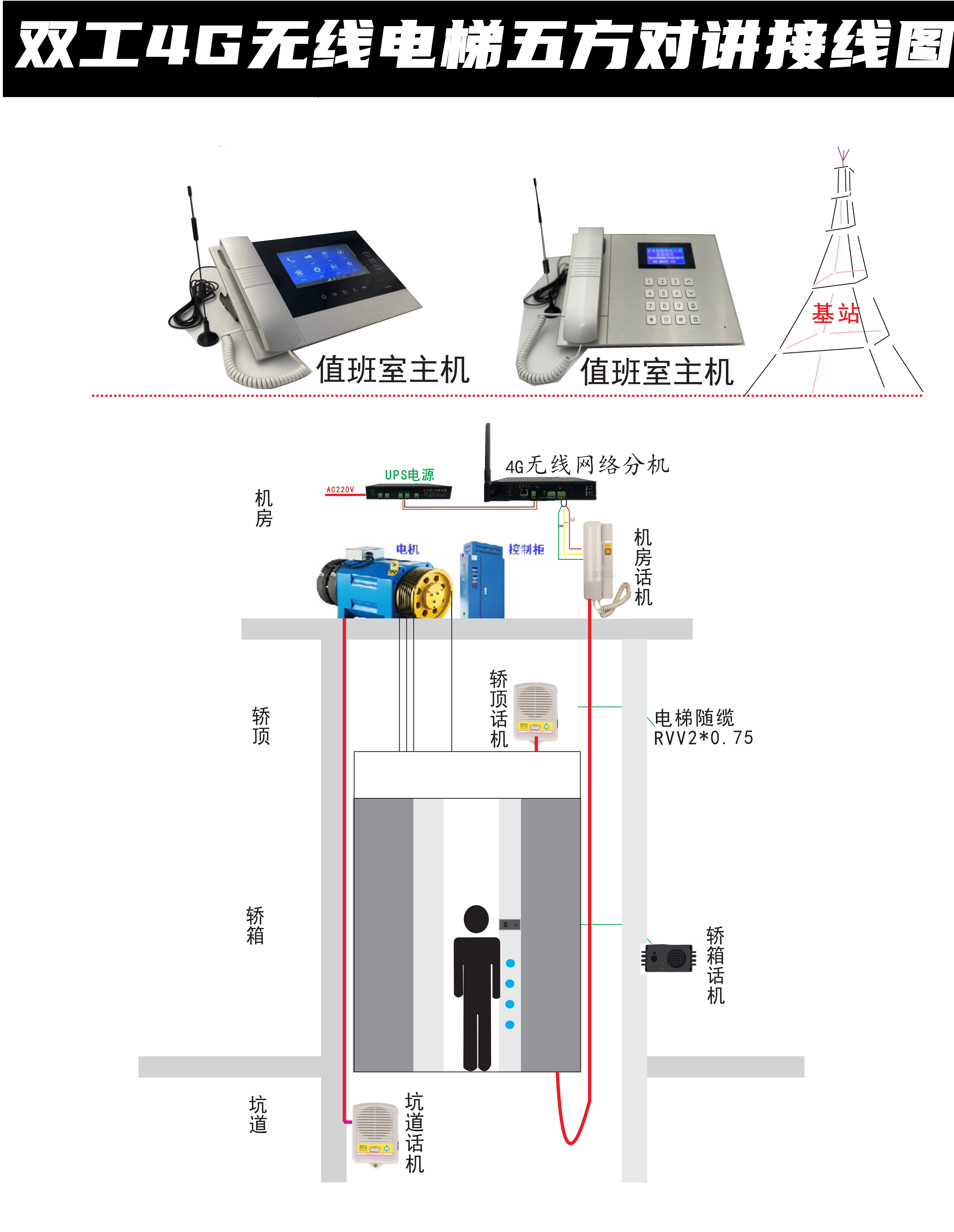 电梯对讲主机接线图