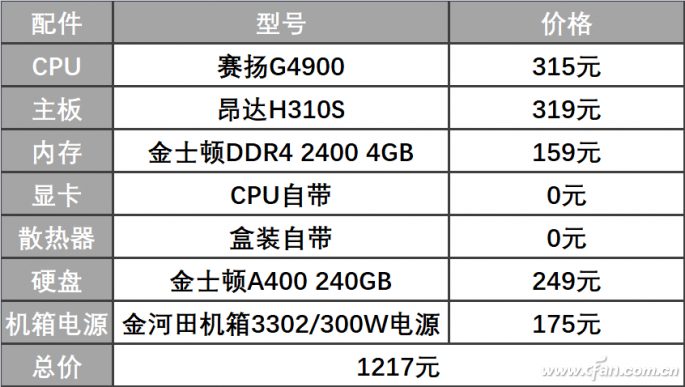 一千多买个主机能用吗
