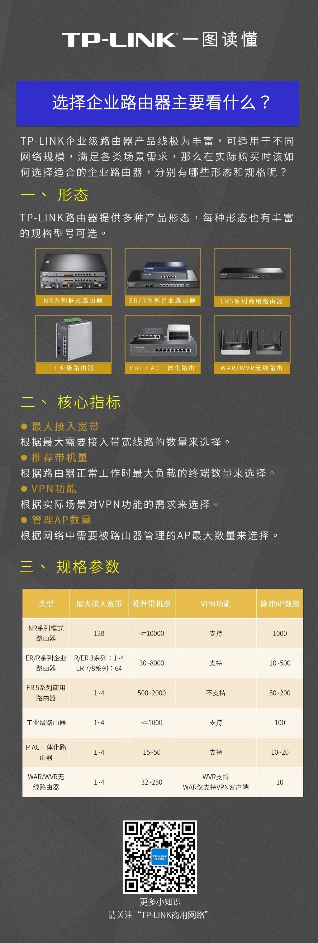 路由器客户端列表与主机状态