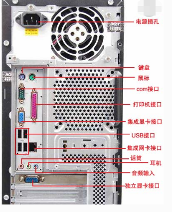 电脑主机后面音频插线