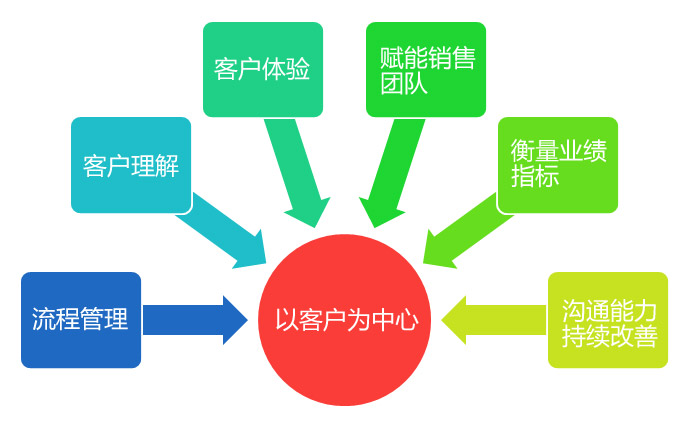 管理用户模式的驱动程序主机进程
