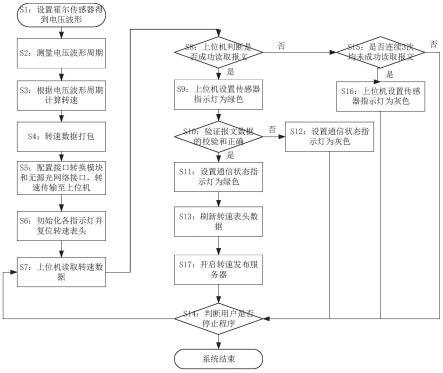 船舶主机高转速的影响