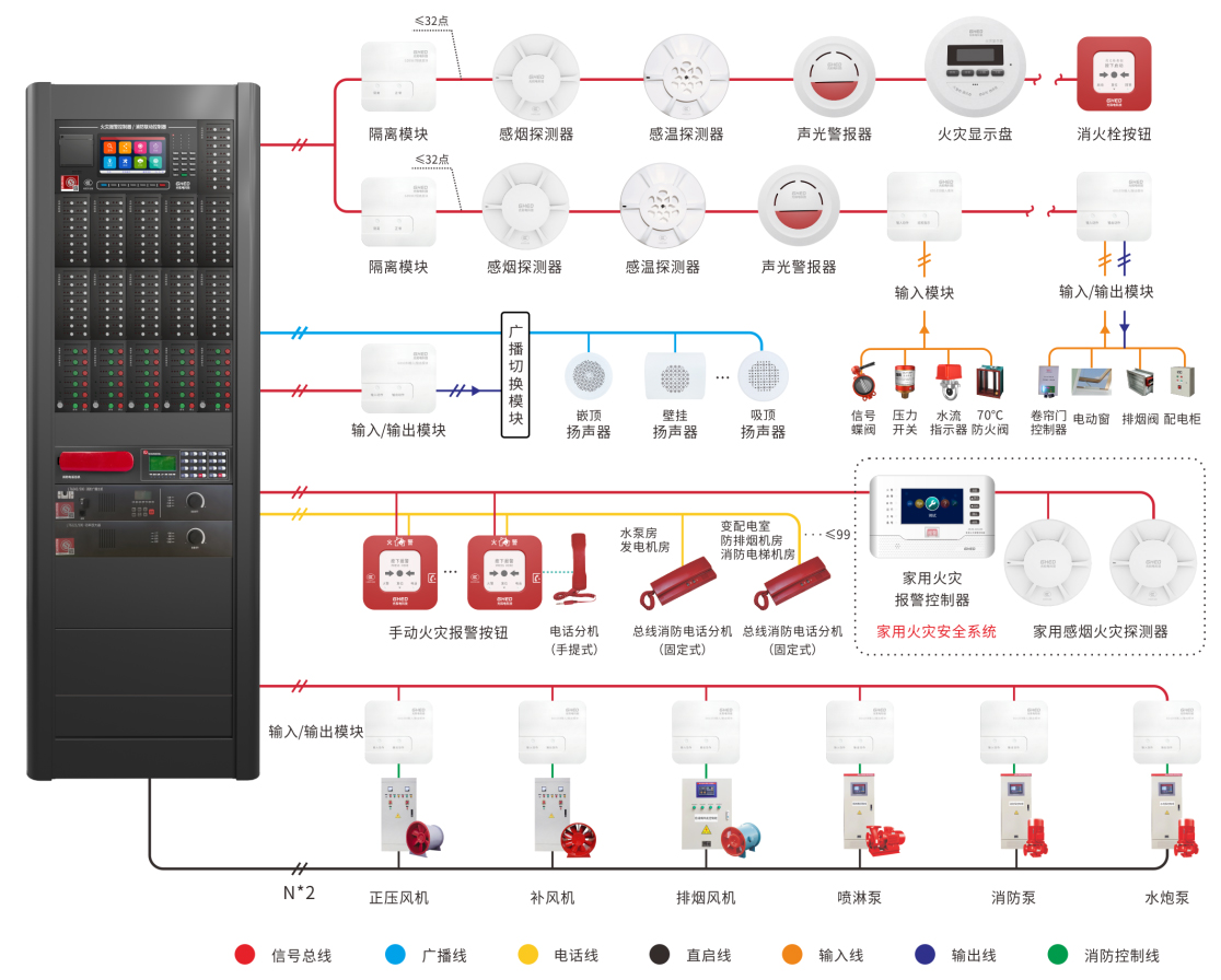 自动报警主机备电如何接线图