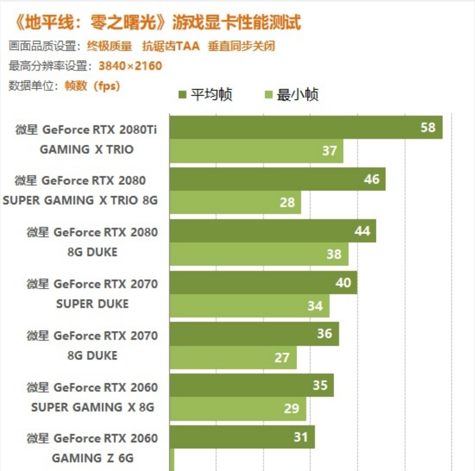 大型主机游戏需要什么显卡