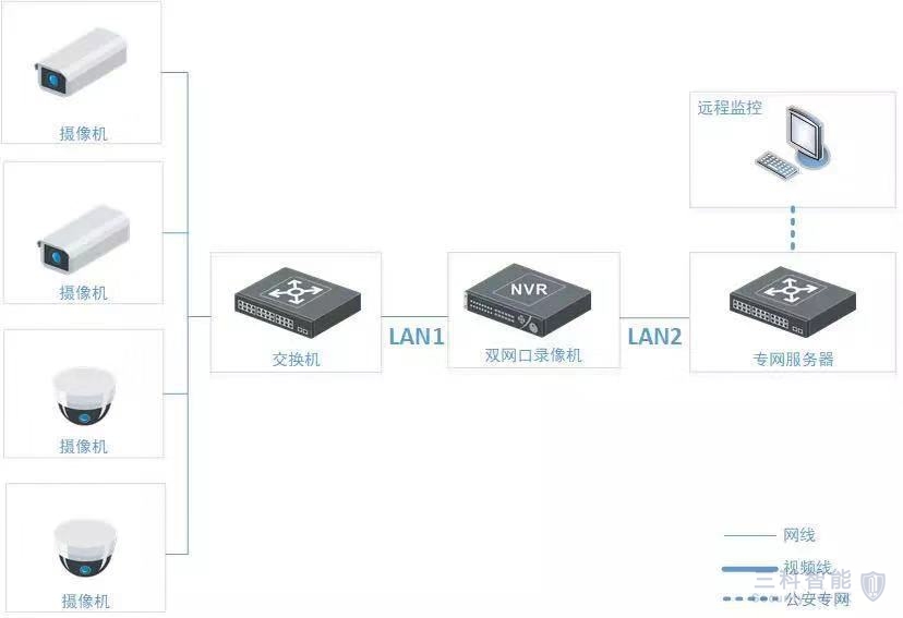 海康监控主机双网口