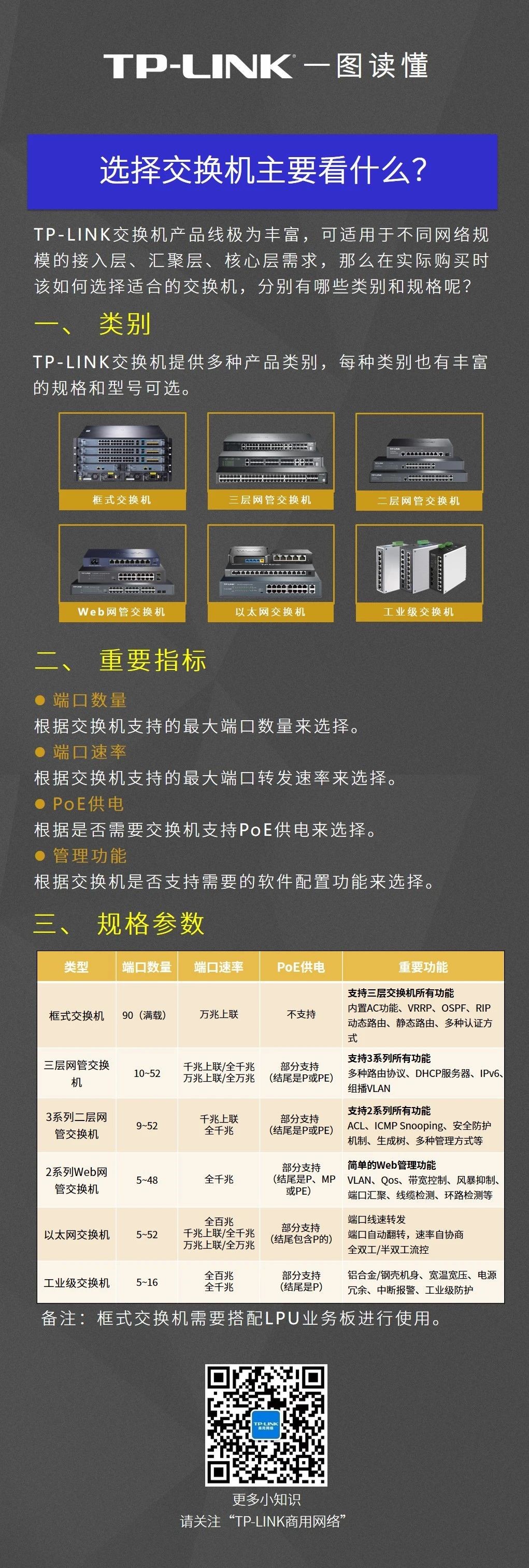 交换机主机设置好