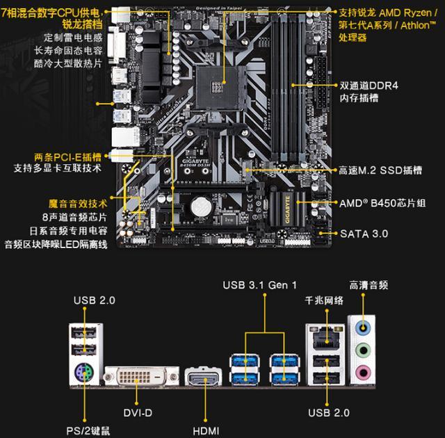 英雄联盟对主机配置