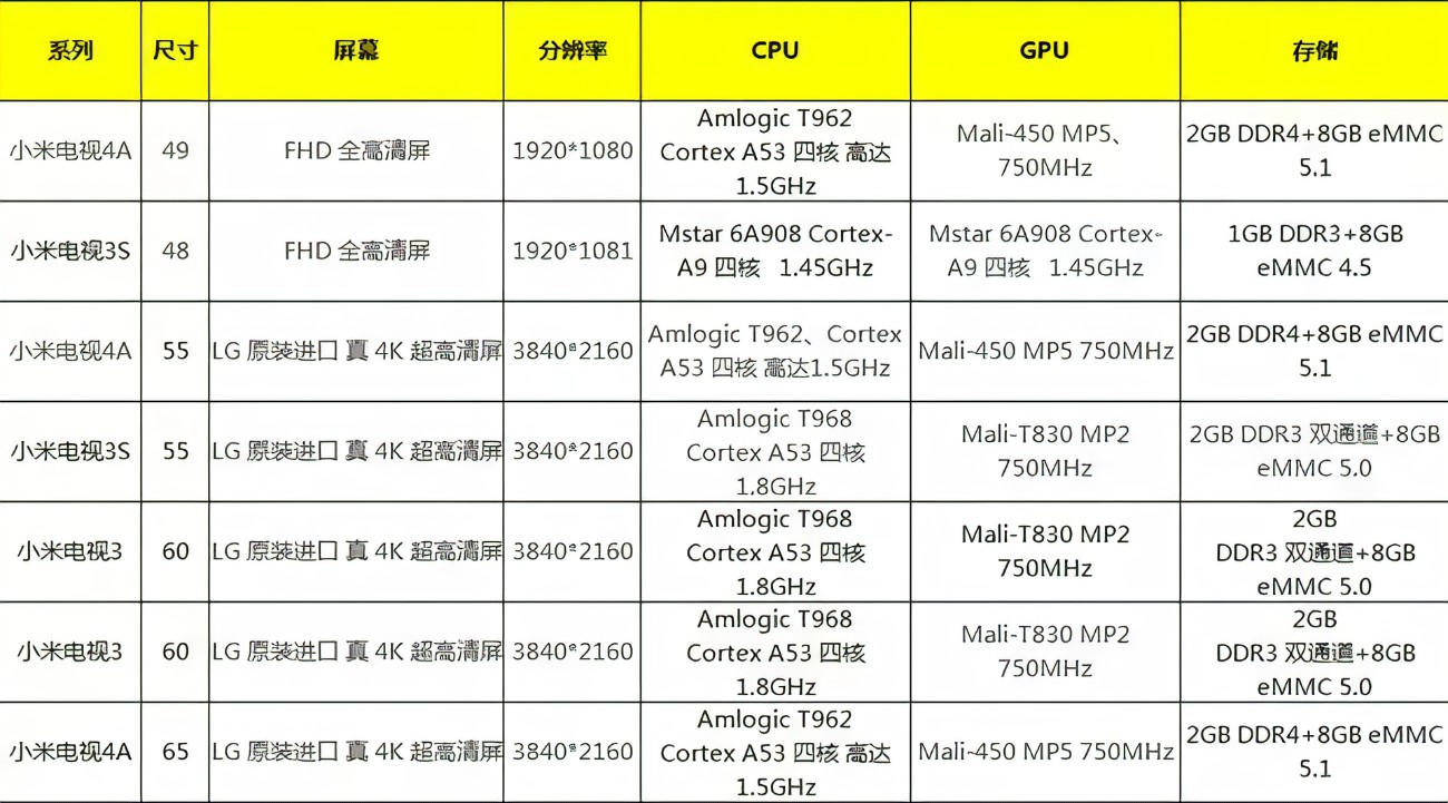 小米电视主机尺寸