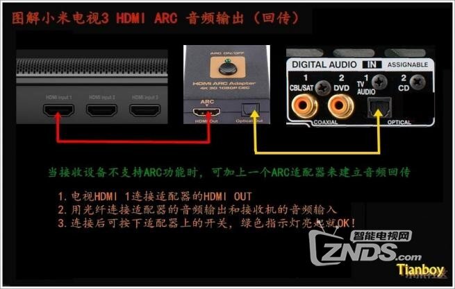 小米电视主机连接功放