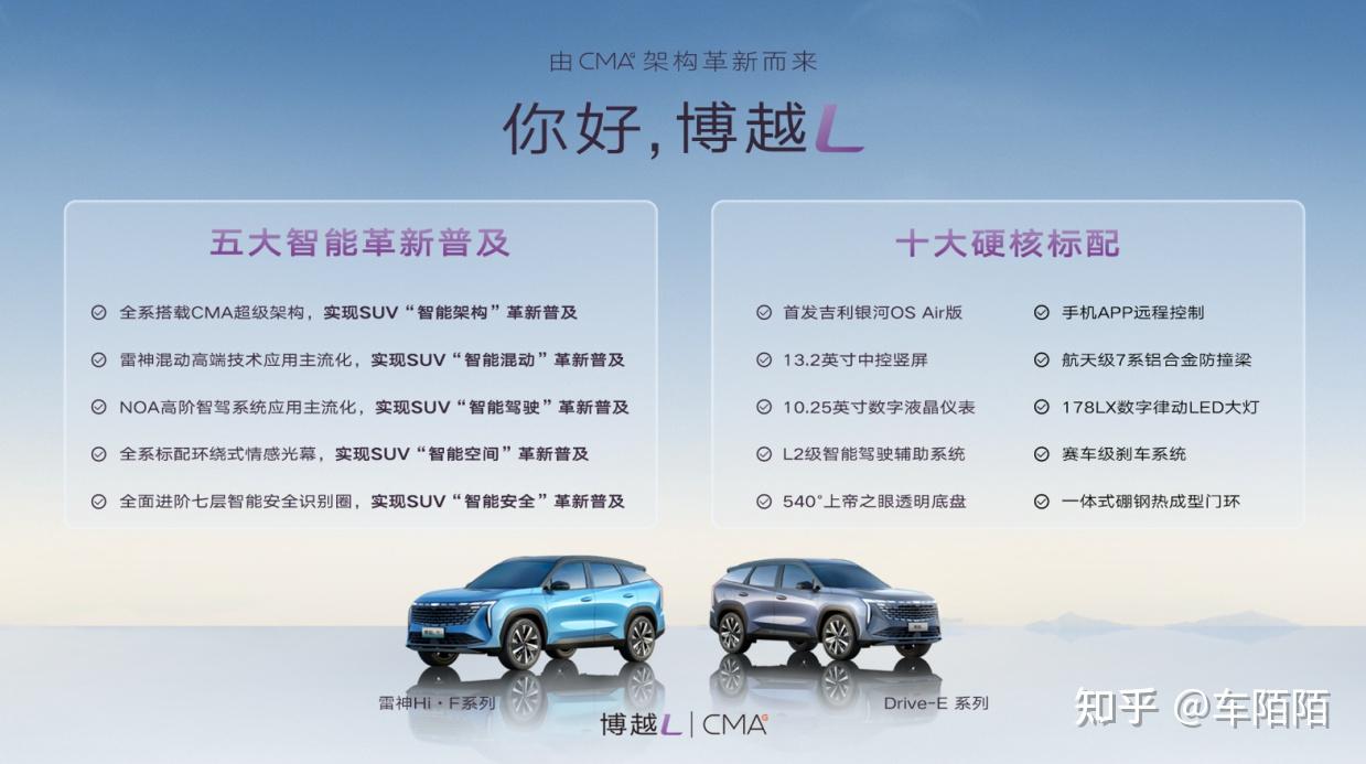吉利博越原厂主机