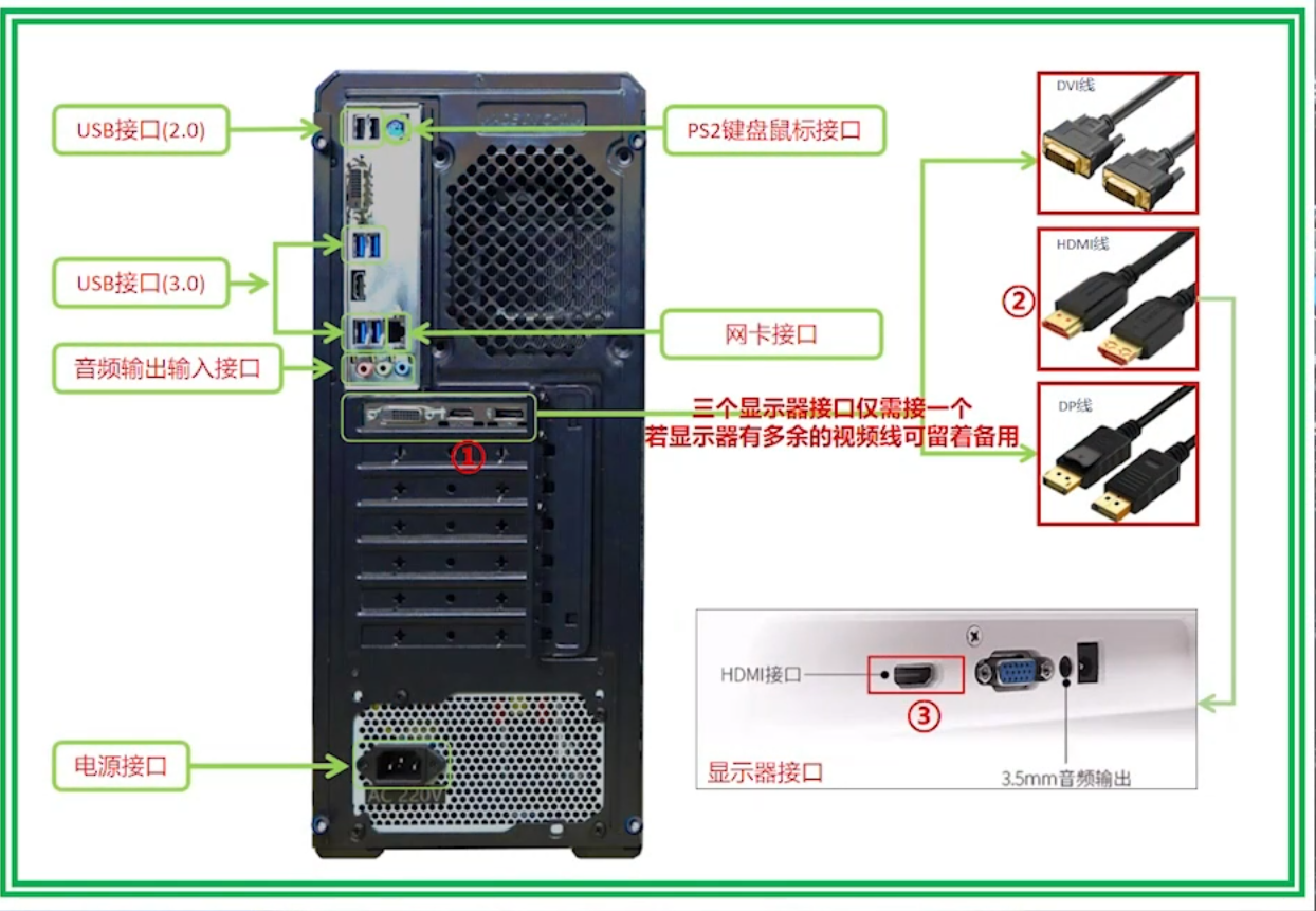 台式电脑显示器与主机安装视频