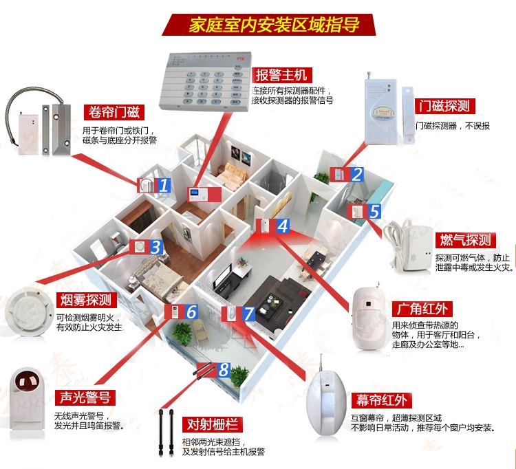 报警主机防区说明
