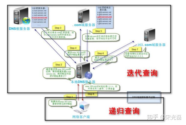 限制这台主机的递归查询