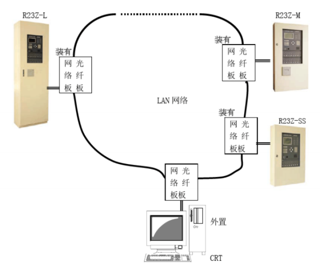 多台消防主机需要设置一台主机吗