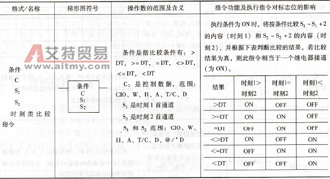 时刻主机编码