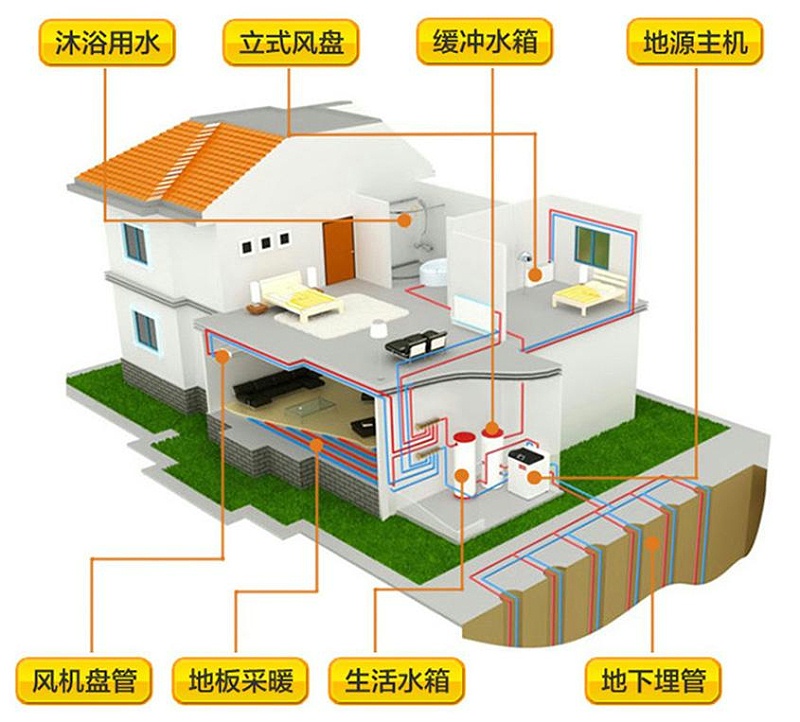 地源热泵主机用电负载