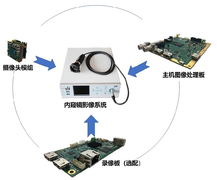 内窥超高清摄像主机