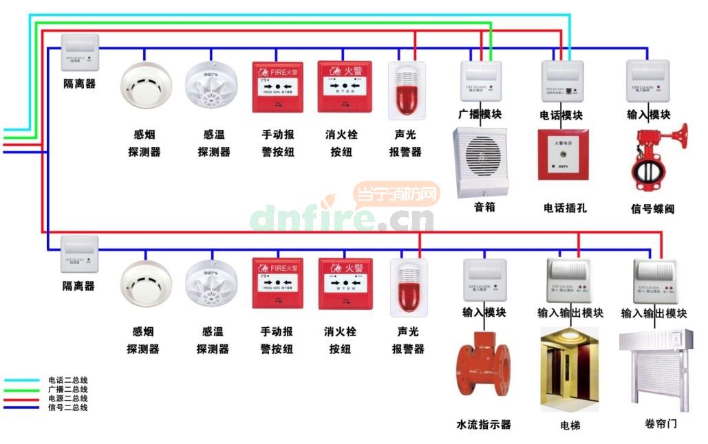 火灾报警系统控制主机回路