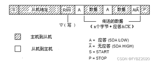 单板写数据主机收不到