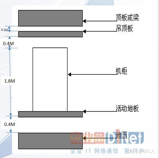 电脑主机高度是多少合适