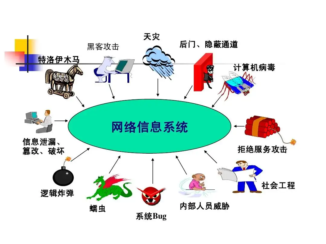 网络监控主机安装教程
