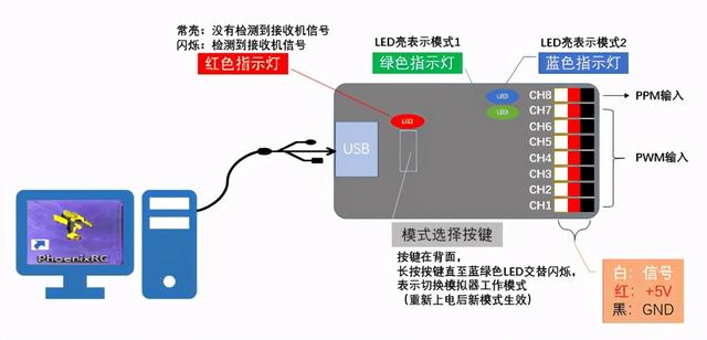 加密狗主机连接线