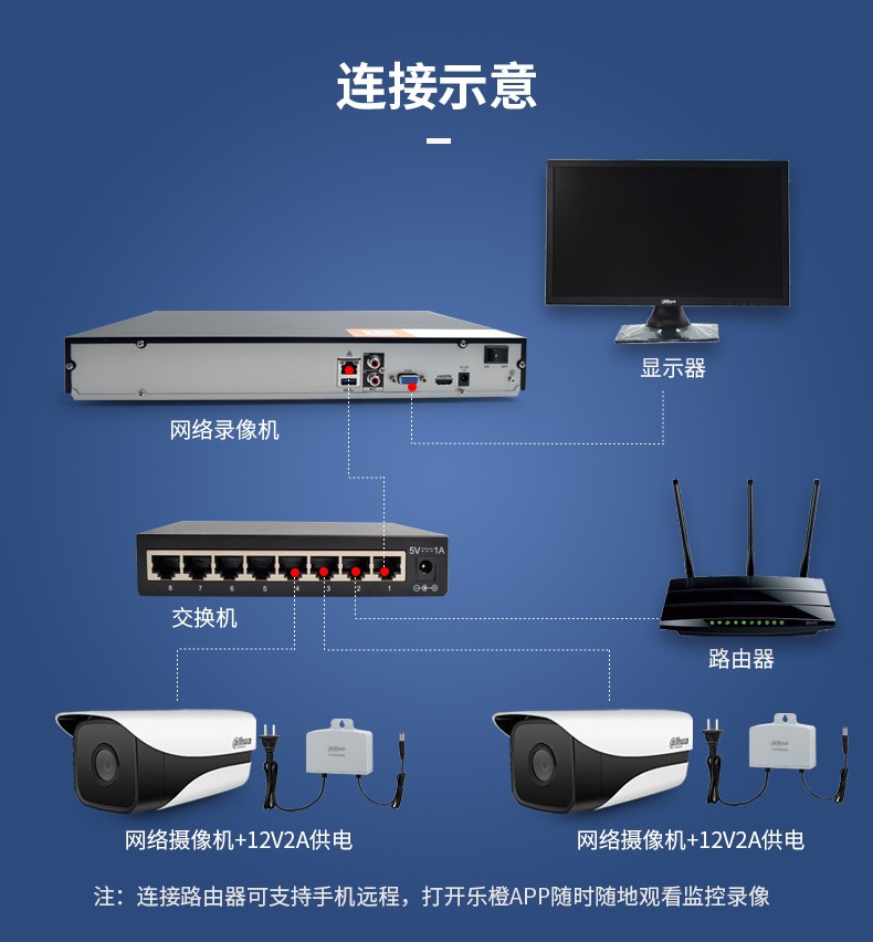 监控主机怎么和路由器连接