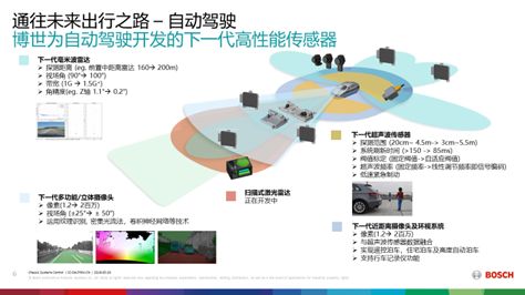主机厂博世自动驾驶
