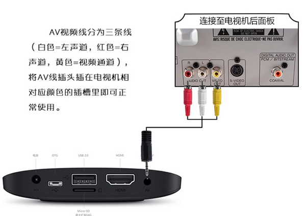 台式主机怎么连接老式电视