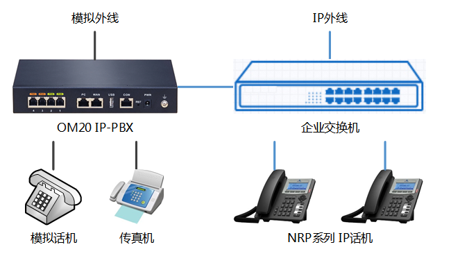 固定电话主机响分机接
