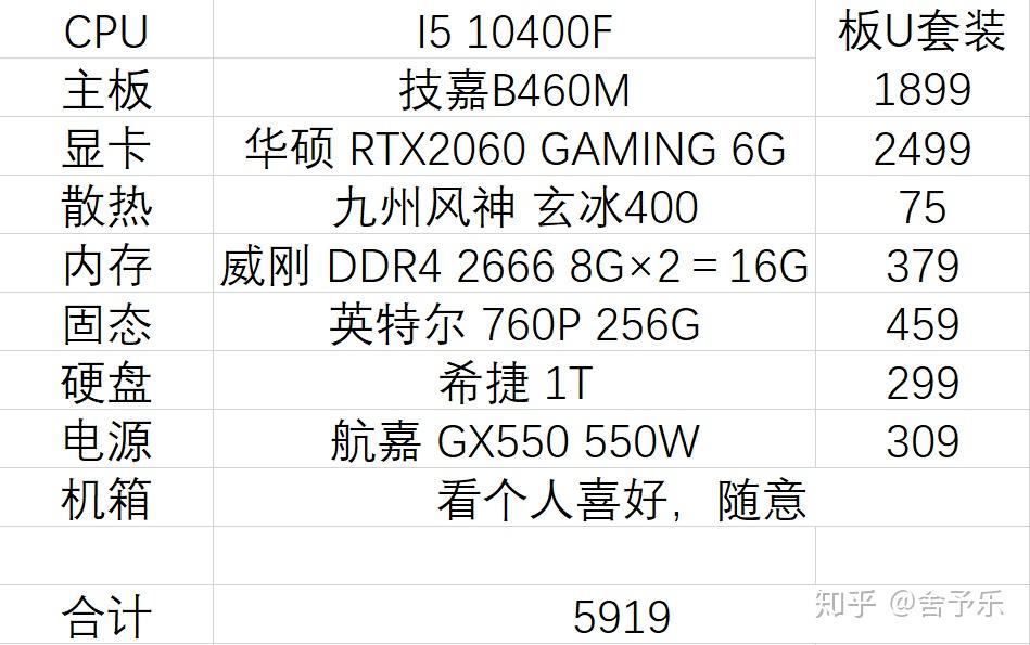 八千以内游戏主机配置