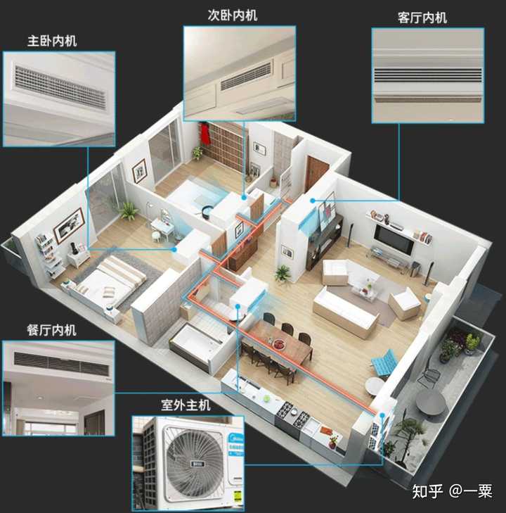 风管机外主机可以装柜机