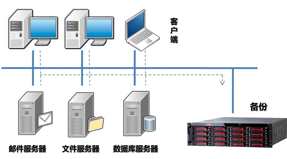 服务器主机双备份