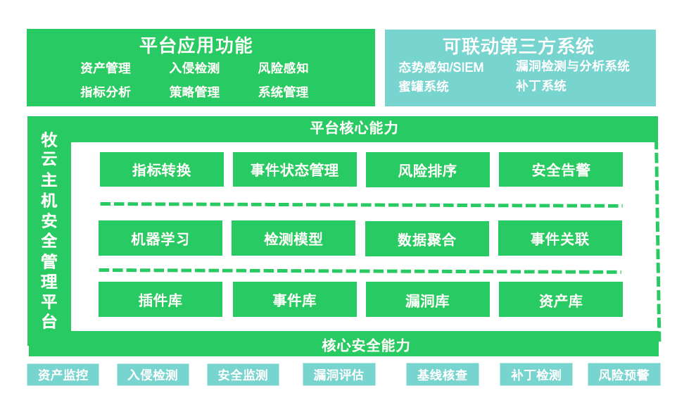 主机安全未来