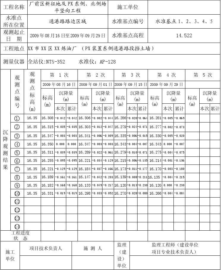 主机及配套料罐基础观测记录表