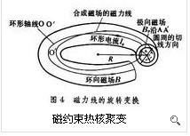 磁约束核聚变堆主机真空室监造