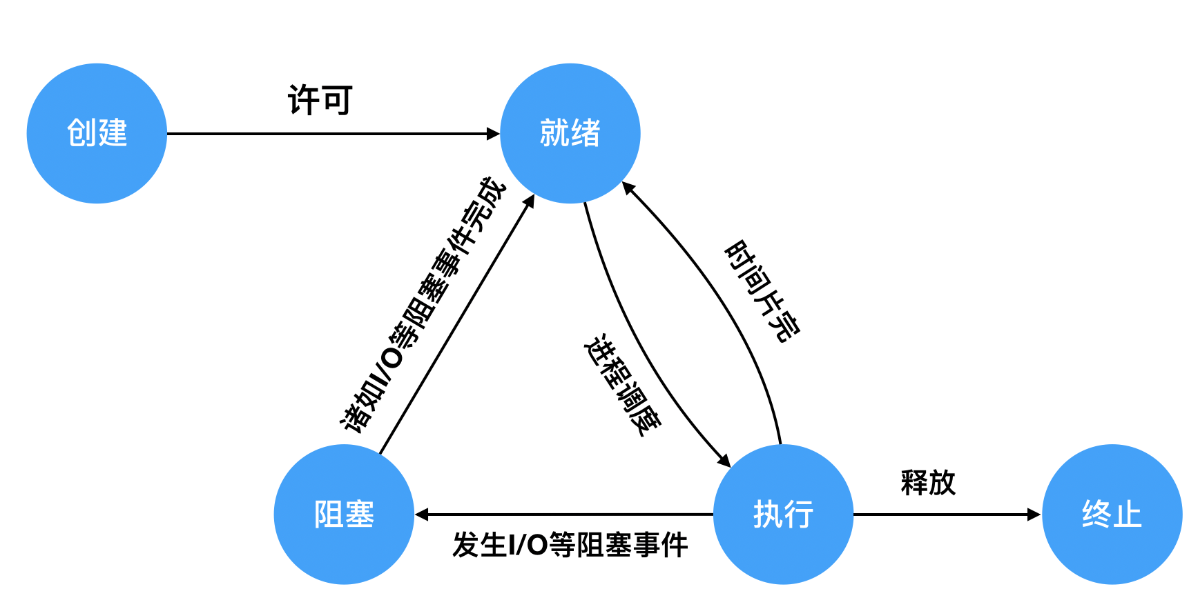 进程控制台窗口主机