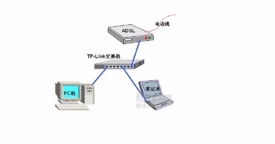 怎么串联两台电脑主机