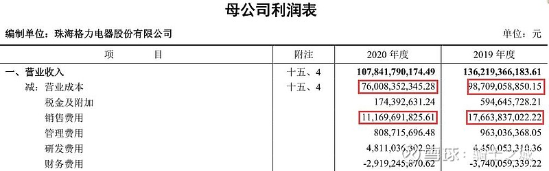 主机厂返利分录