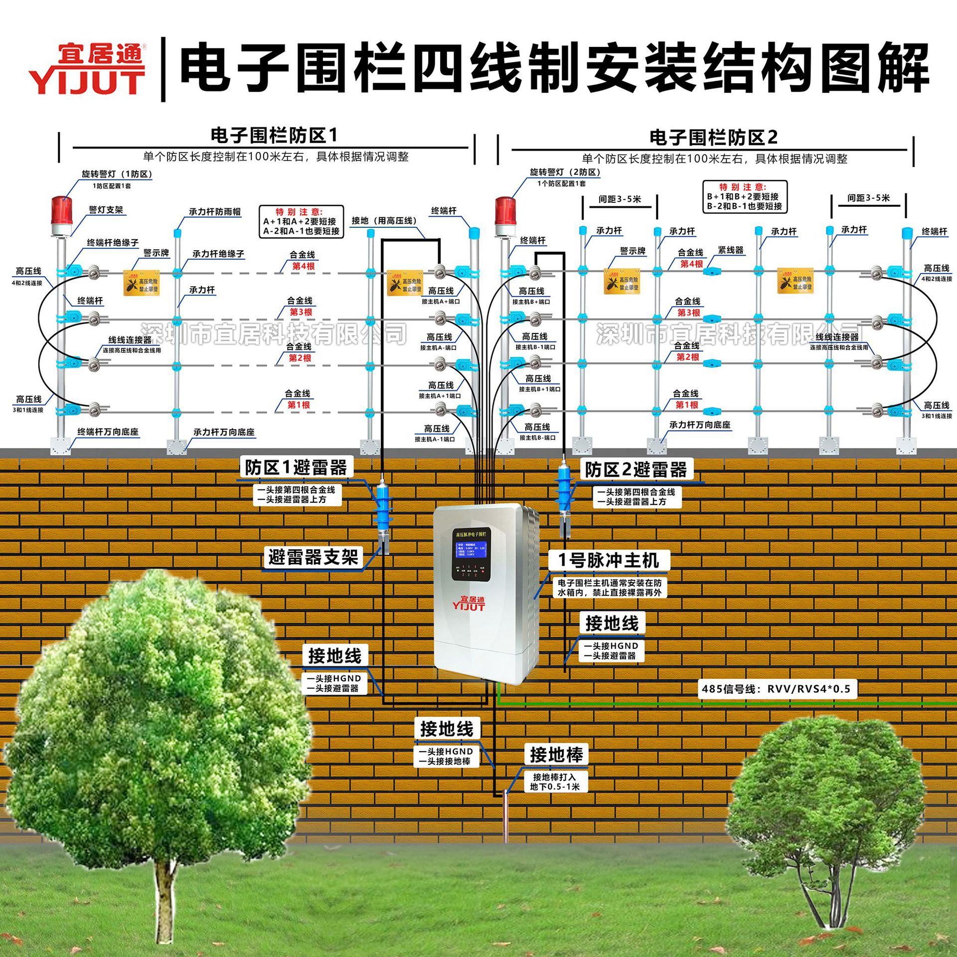 电子围栏的脉冲主机