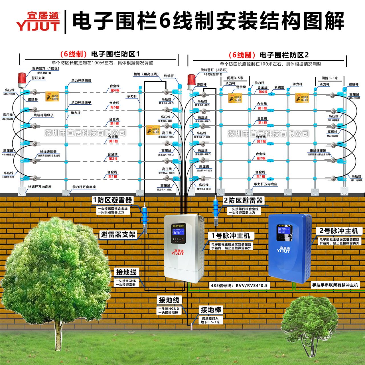 电子围栏主机接防盗网上