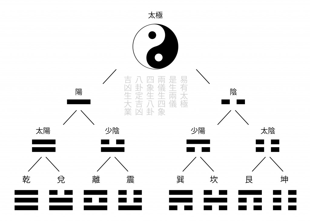 易旗主机