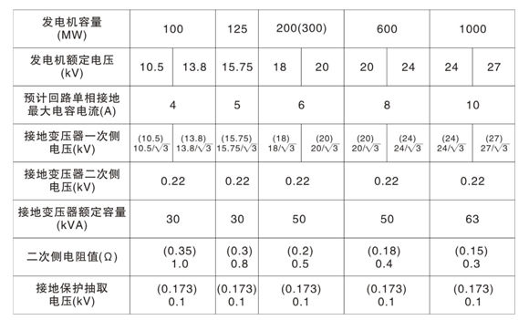 消防主机接地电阻电阻值