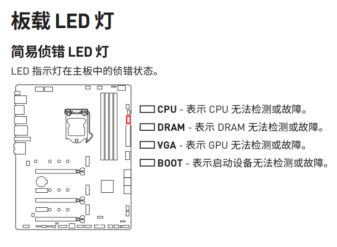 主机灯常亮代表什么问题