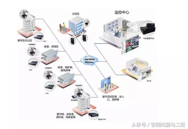 安装监控主机