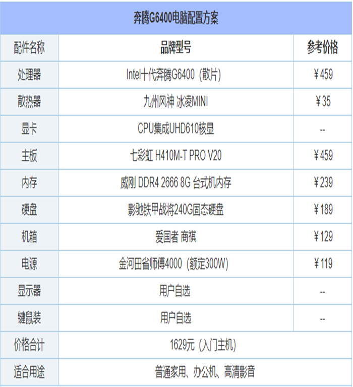 主机配置办公